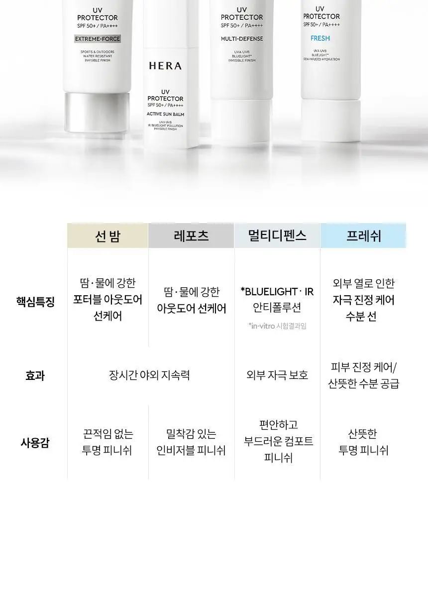 [NEW/톤보정] 헤라 UV프로텍터 6종 기획/단품 상세페이지 83
